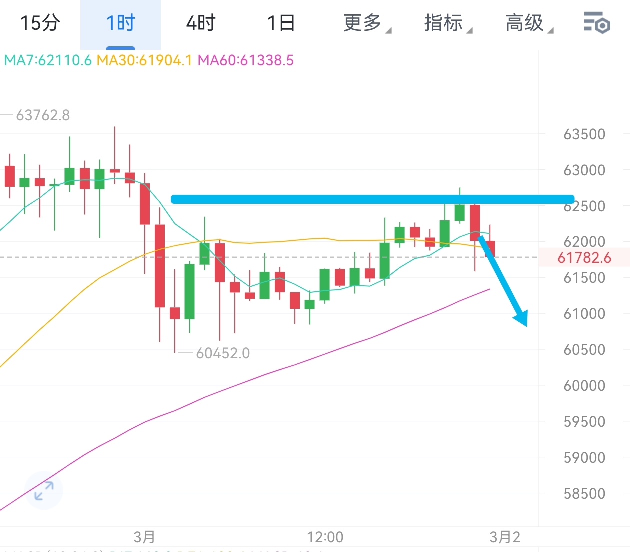 [明杰]震蕩修正再次回撤