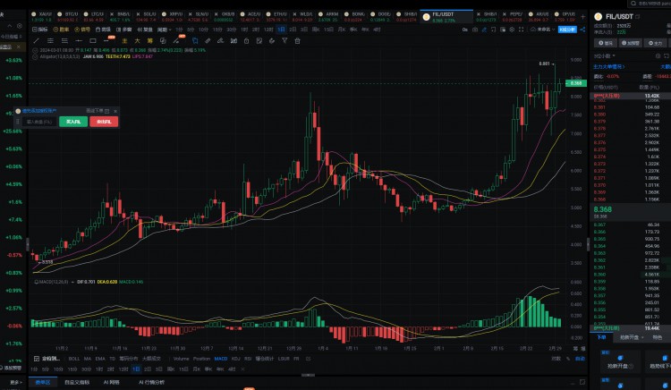 比特幣減產(chǎn)，目前最值得埋伏的6只100倍幣