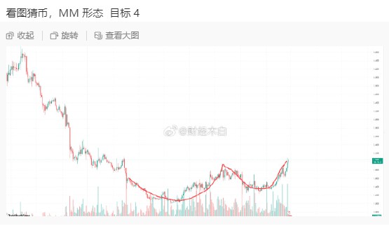 山寨幣群魔亂舞，你抓住了幾個翻倍幣Doge 狗狗8 4 埋伏的抓住了 接近翻倍JASMY 0.010