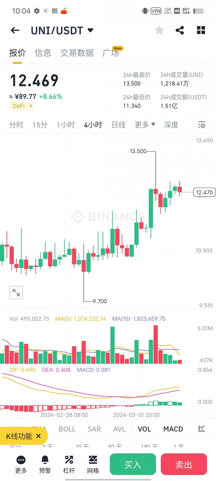 2024 年3月下一個暴漲加密貨幣