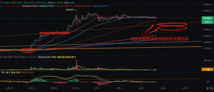 全網(wǎng)10億CNY爆倉，太殘暴了！