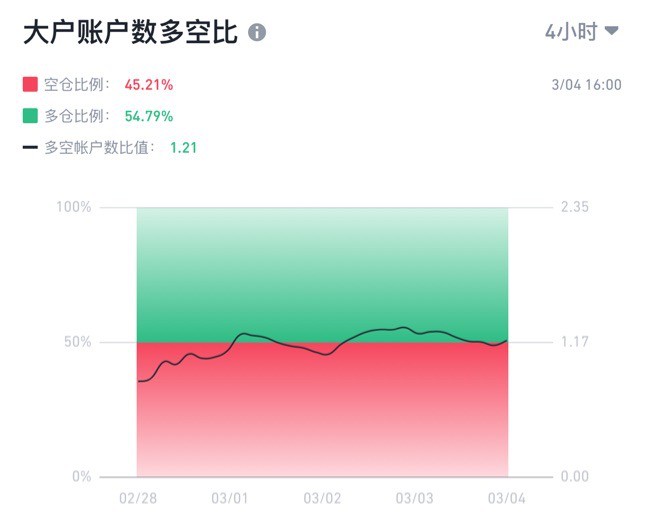 [憶勝財經(jīng)頻道]比特幣 以太坊 做多