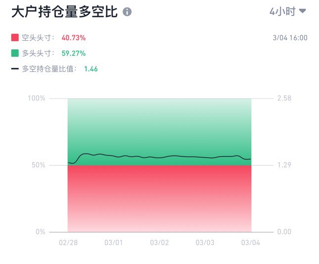 [憶勝財經(jīng)頻道]比特幣 以太坊 做多