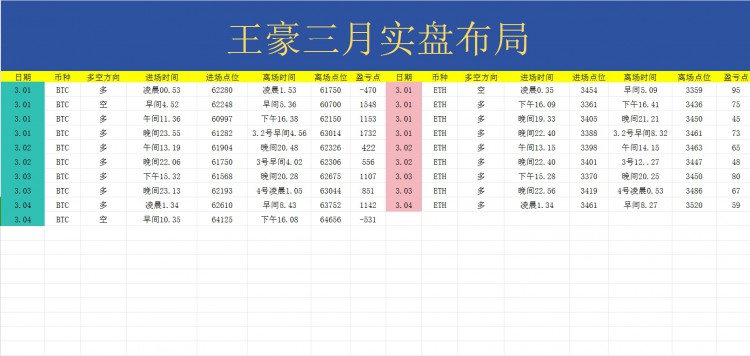[幣圈王梓豪]晚間操作思路給到