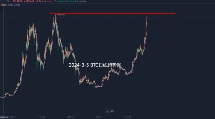 [洛勝金]行情挑戰(zhàn)極限，風(fēng)控交易紀(jì)律別忘 開倉。