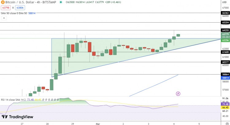 20 億美元離開交易所后比特幣價(jià)格預(yù)測——鯨魚正在積累