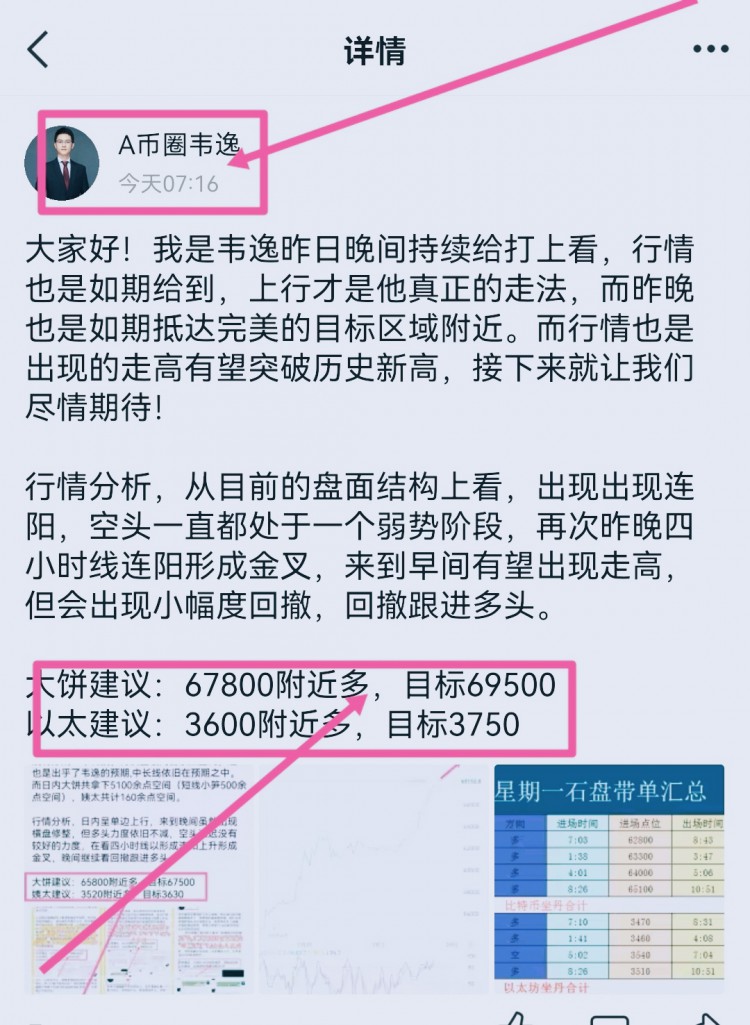[韋逸說幣]早間多頭行情漂亮收官