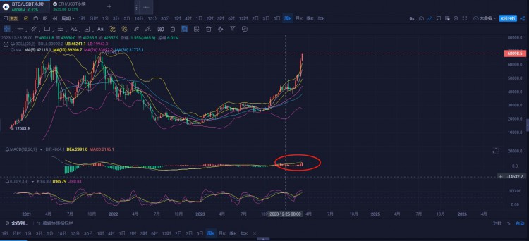 [斐然論幣]3.5BTC早間行情分析