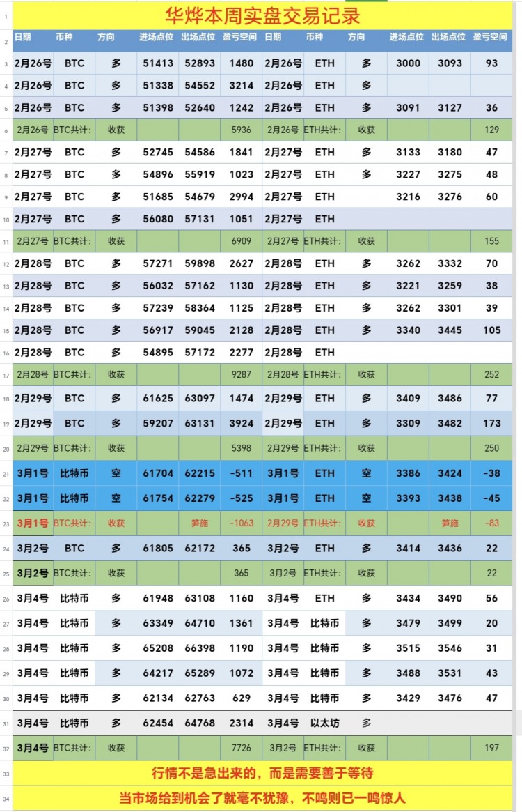 [華燁看幣圈-]歷史高點(diǎn)近在咫尺，新高有望再次刷新