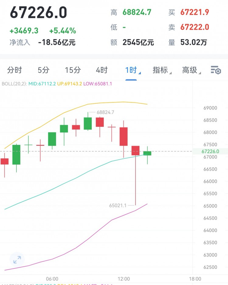 [財(cái)經(jīng)楊林]財(cái)經(jīng)楊林：下午大餅絲路分析