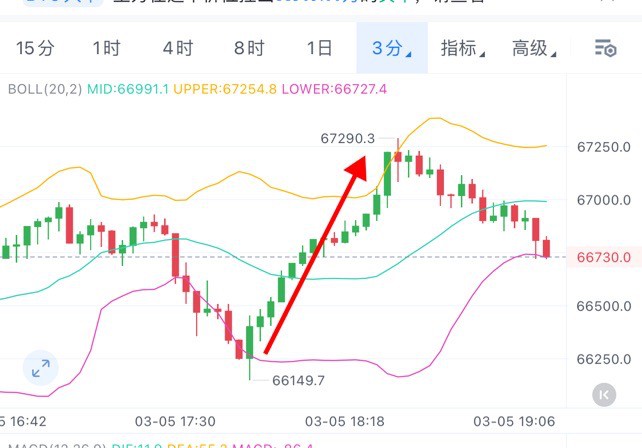 [01紫鵬]比特幣以太坊做多拿捏2000典