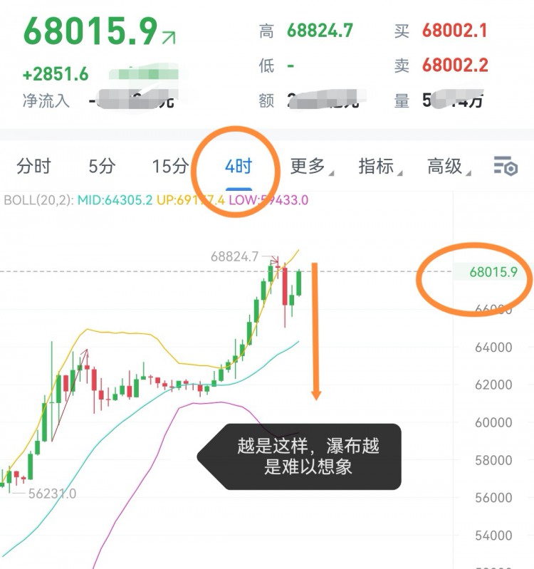 [財(cái)經(jīng)—楊銘]區(qū)間震蕩的走勢(shì)分析