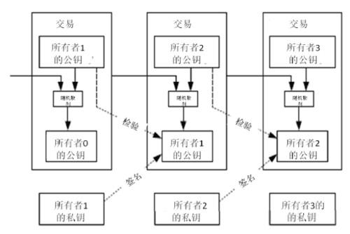 為什么每個(gè)人都應(yīng)該去擁有一枚BTC（值得反復(fù)看幾遍）