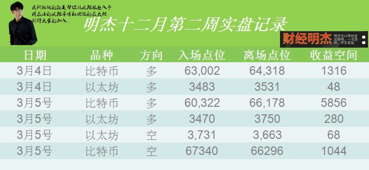 [明杰]歷史新高 突破成功 漲幅影響 待高空參與