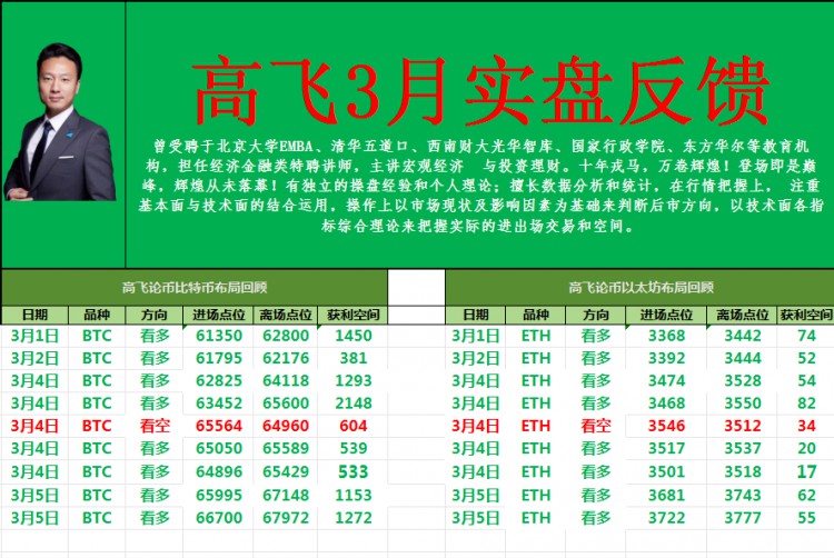 [高飛論幣]牛市行情不可能停滯不前