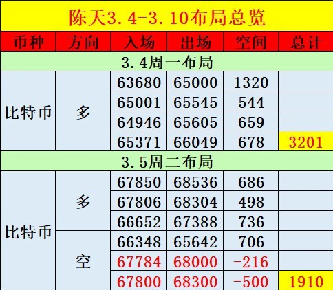 [陳天]日內(nèi)多頭持續(xù)發(fā)力，上行修復(fù)空間可觀