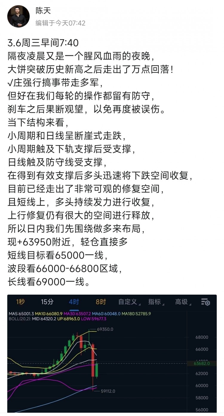 [陳天]價(jià)格跳水,運(yùn)行通道向下打開(kāi),多頭修復(fù)未走出反抽空間,量能空頭持續(xù)縮量,操作以反彈做空。