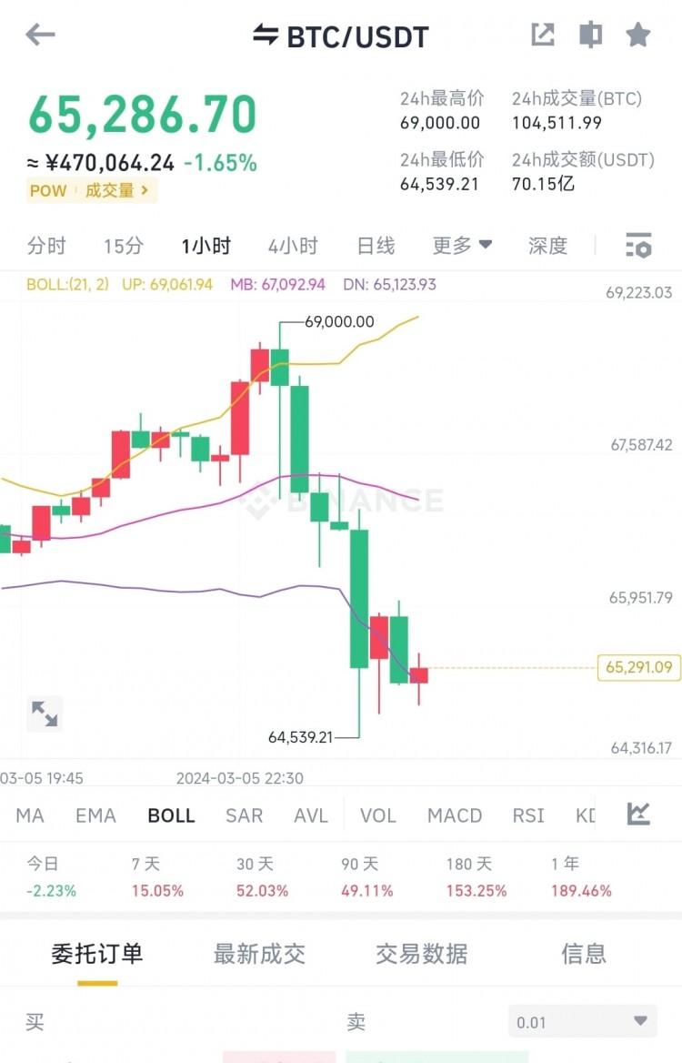 極端行情下的智慧投資