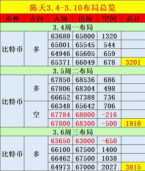 [陳天]短線(xiàn)多頭上漲定局