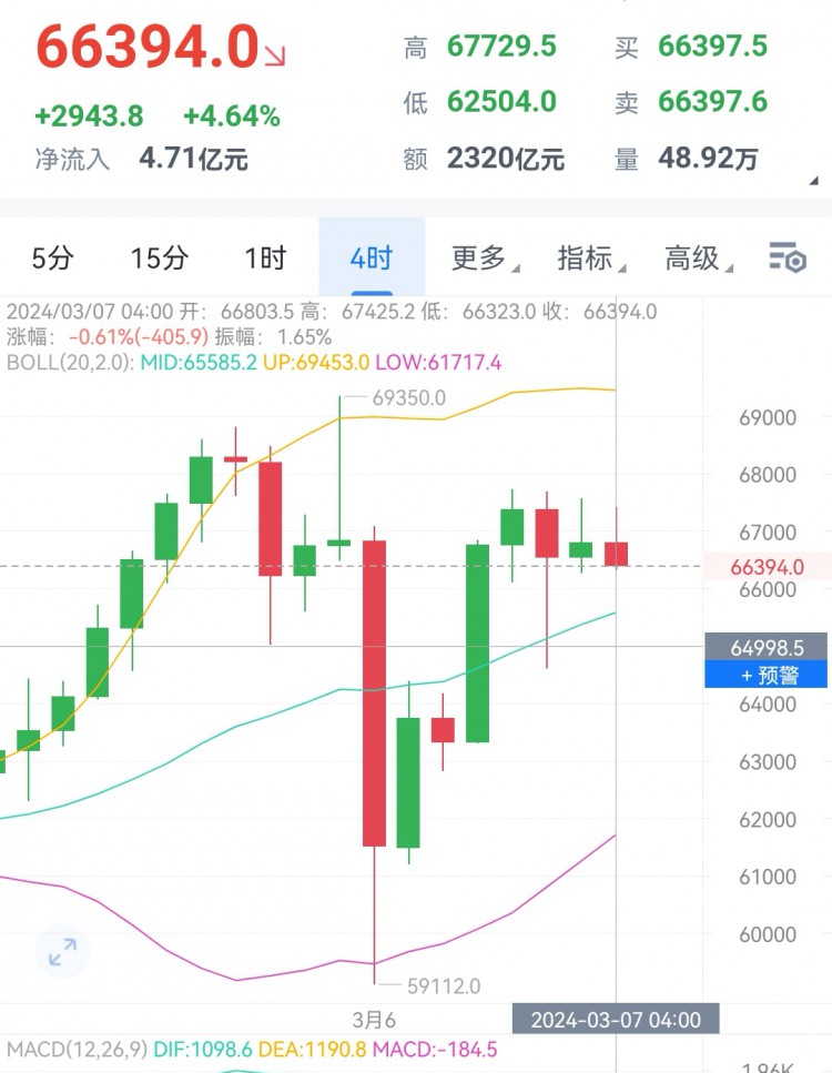 [財(cái)經(jīng)大晟]情波動(dòng)預(yù)計(jì)將繼續(xù)