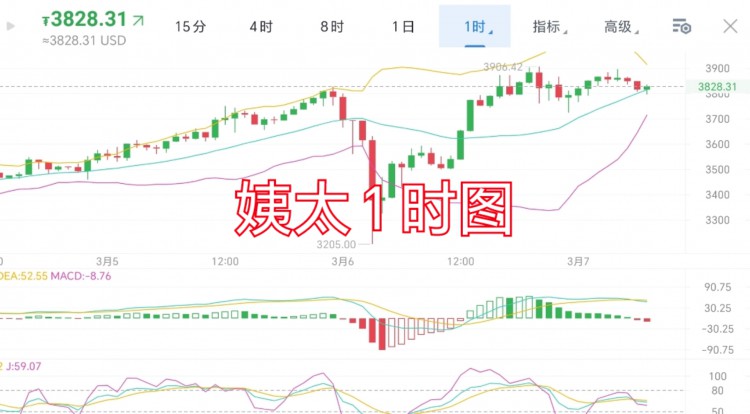 [trader-張銘澤]3.7 周四 早間分析