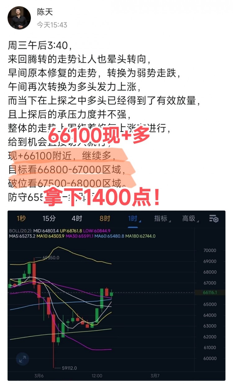 [陳天]小周期運行通道形成略微縮口，觸底反彈受限，空頭再次放量，還有下探需求，先空再多