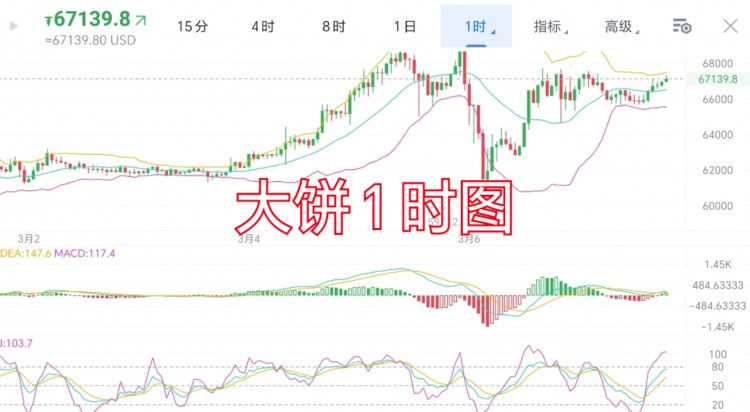 [trader-張銘澤]3.7 周四 晚間分析