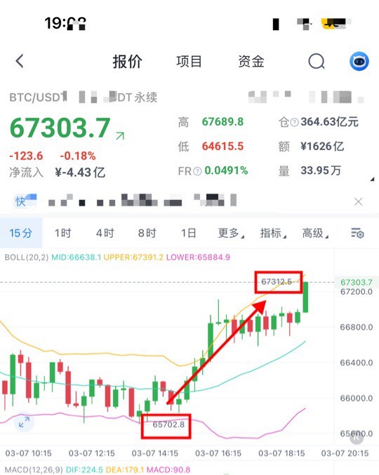 [01紫鵬]比特幣以太坊晚間繼續(xù)做多