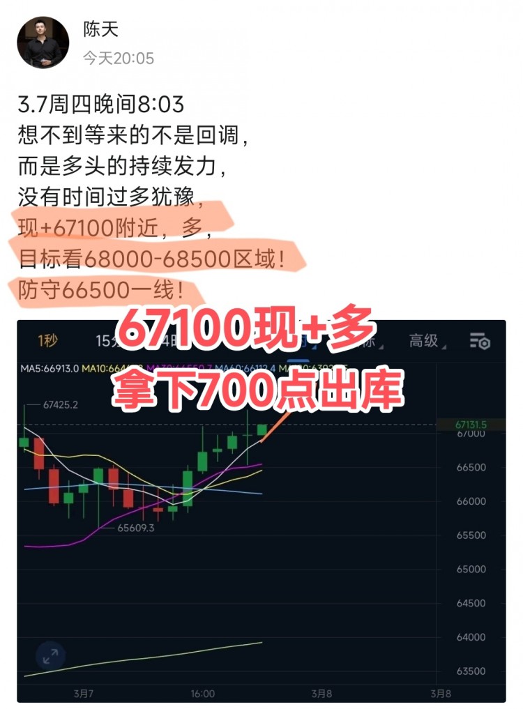 [陳天]37周四總結(jié)：盤(pán)節(jié)點(diǎn)震蕩操作，多空爭(zhēng)奪68000線，機(jī)會(huì)多，前行不止。