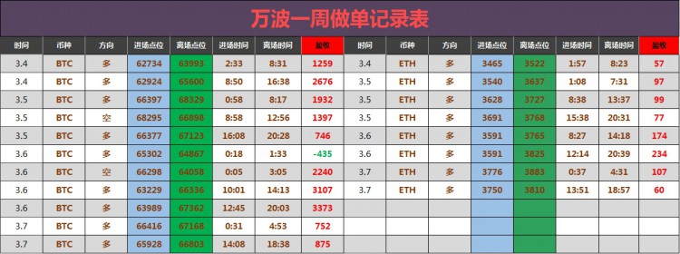 [財(cái)經(jīng)萬波]3.8大餅姨太建議