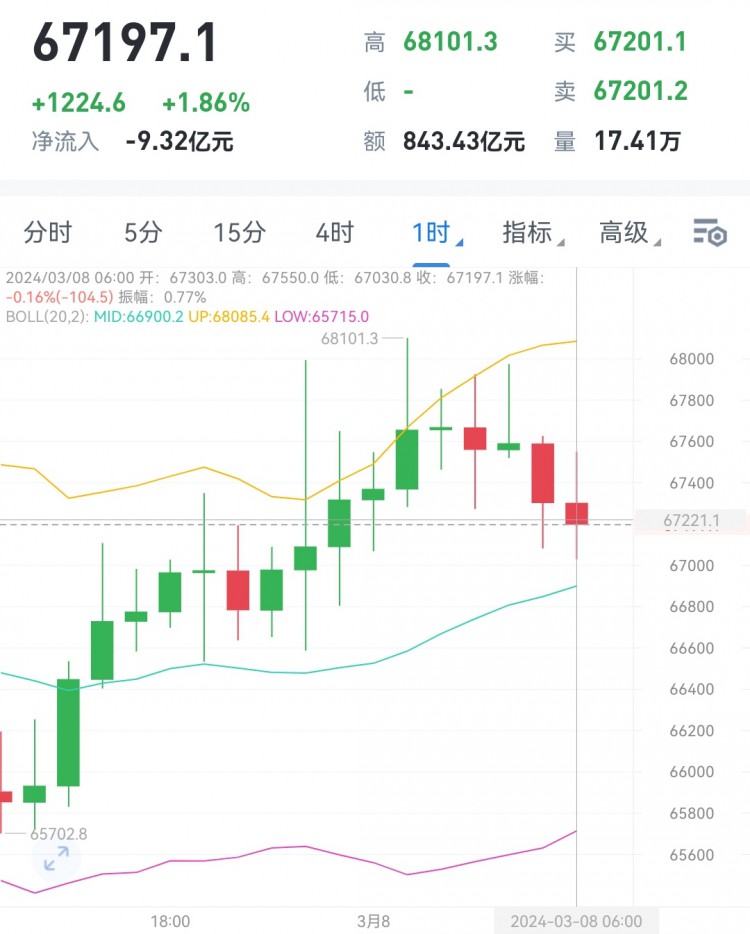[財(cái)經(jīng)楊林]財(cái)經(jīng)楊林：早間大餅絲路分析