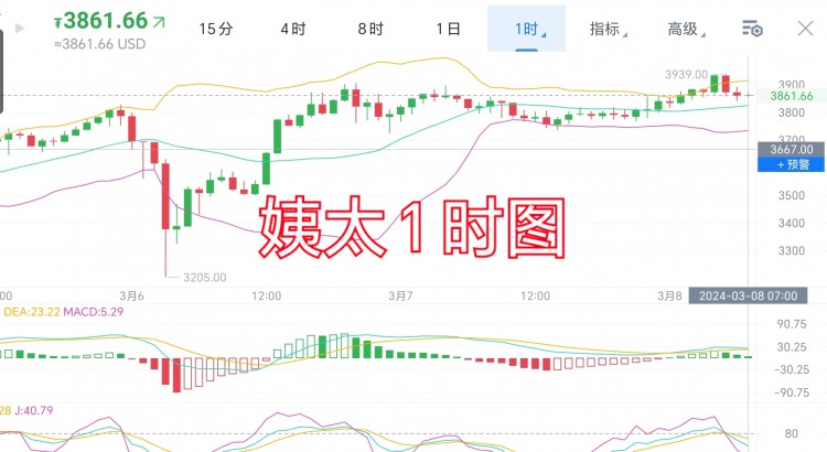 [trader-張銘澤]3.8 周五 早間分析