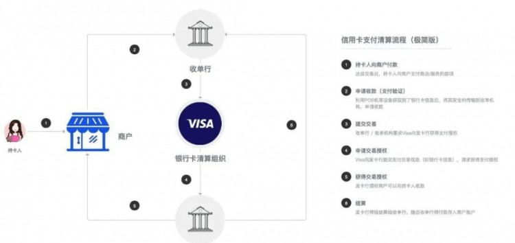 幣圈安全出金指南