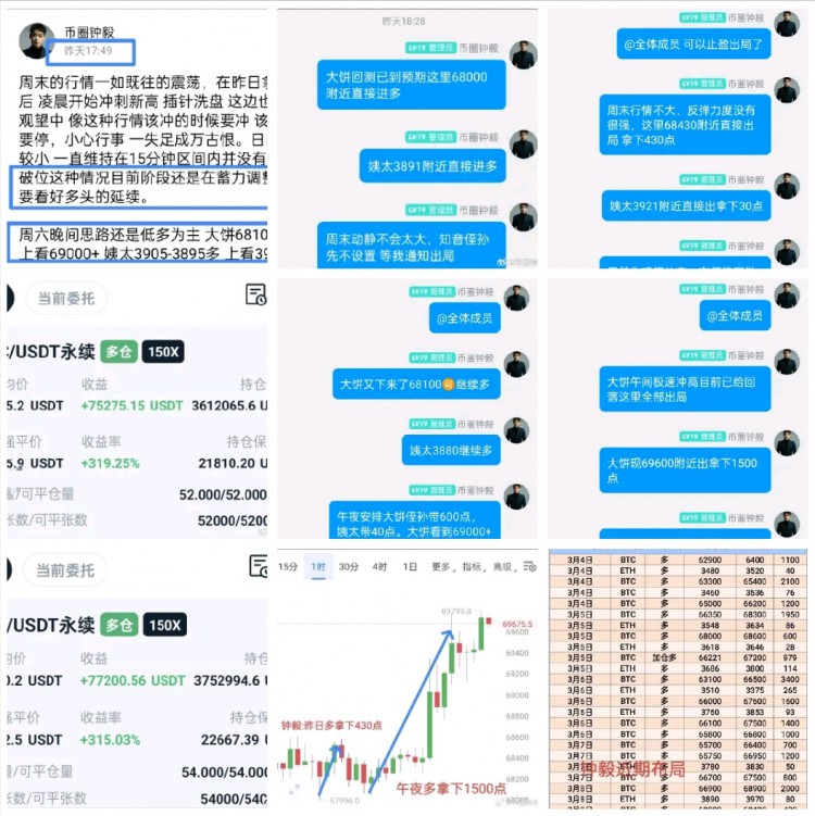 [幣圈鐘毅]周日兩單完美收官 實(shí)戰(zhàn)分享