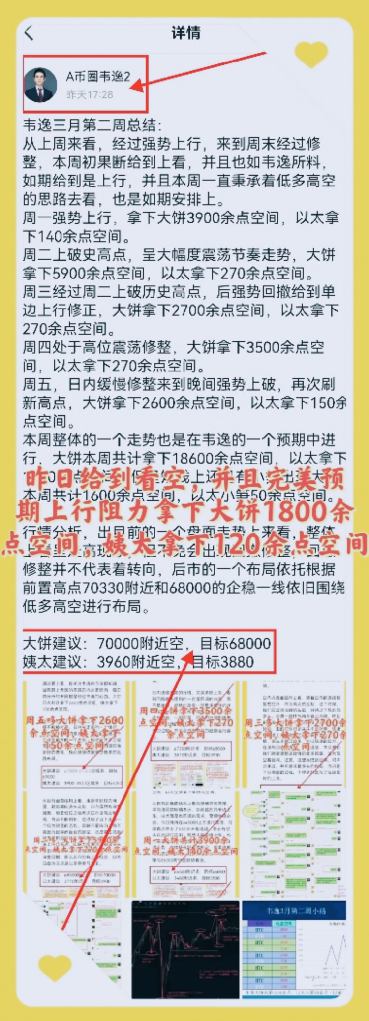 [韋逸說(shuō)幣]線得到驗(yàn)證，下方關(guān)鍵支撐3500點(diǎn)依然得到保衛(wèi)。盤面展望