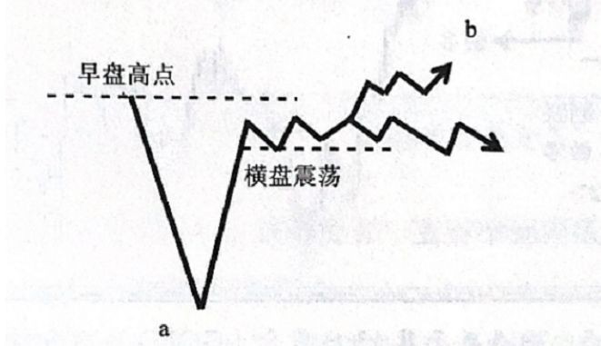[華燁看幣圈-]早間急跌無好事，歐不破頂美震蕩