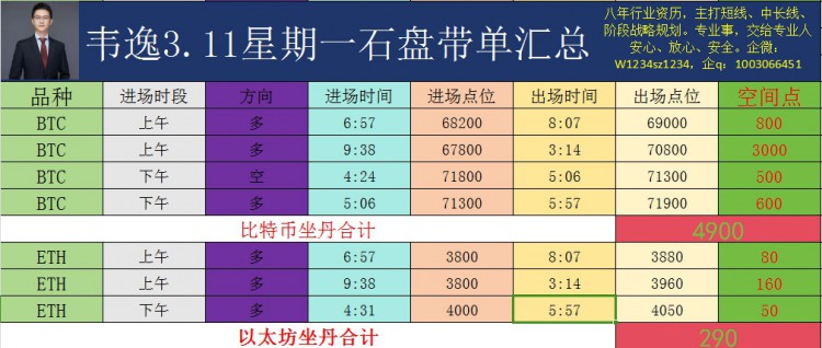 [韋逸說幣]午后行情回顧