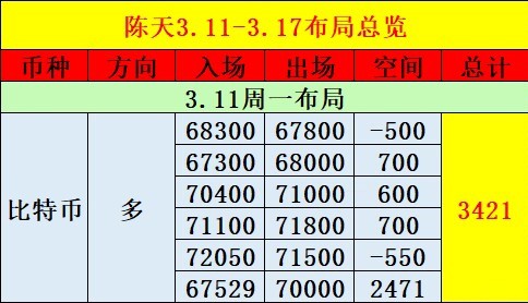 [陳天]3.11日內(nèi)總結(jié)及凌晨思路 趨勢之下順勢而為