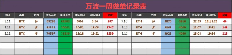 [財經(jīng)萬波]早間大餅姨太建議