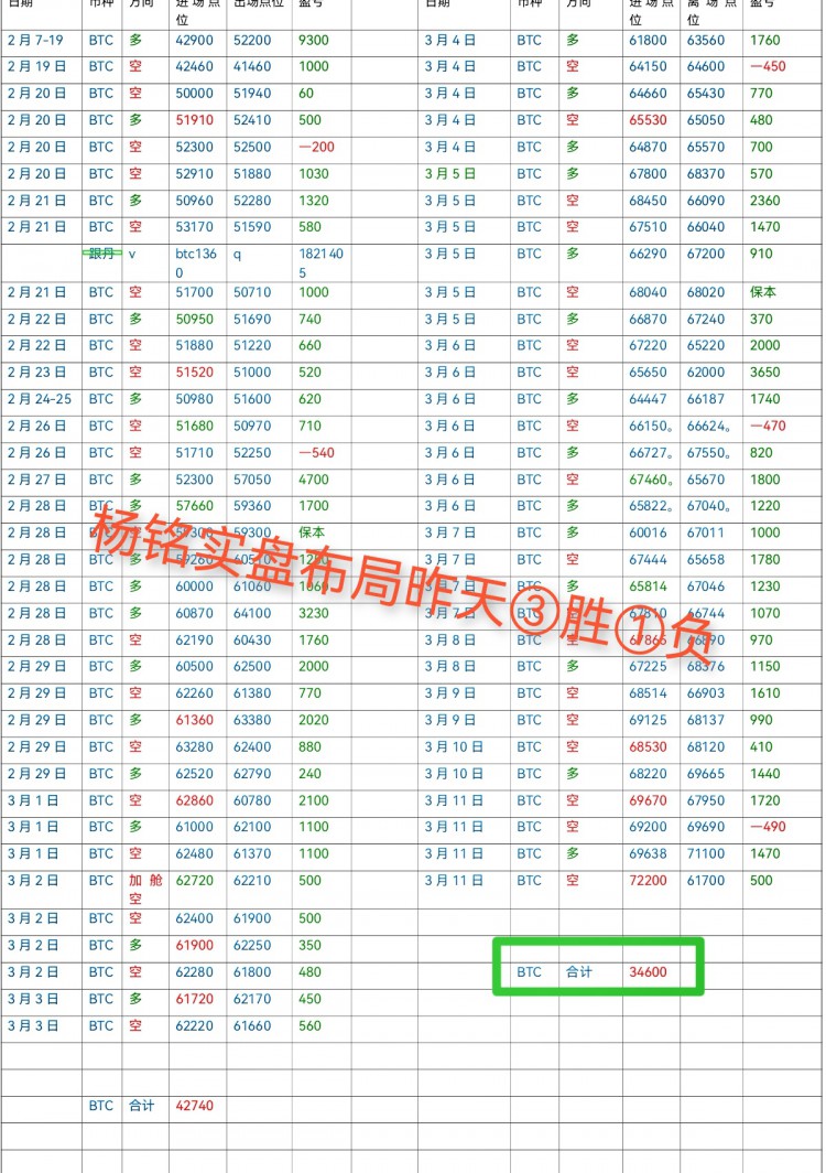 [財經(jīng)—楊銘]行情先行走弱符合周一節(jié)奏，1700點直營位，頂部無壓力，需留意連陽情況。