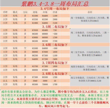 [01紫鵬]比特幣午后繼續(xù)看漲