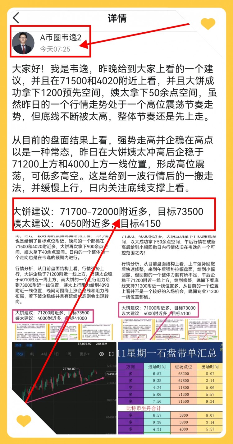 [韋逸說幣]震蕩整理，預期拉升。