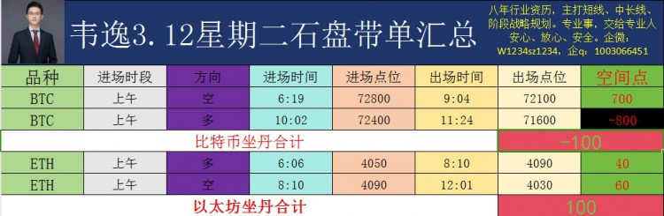 [韋逸說幣]震蕩整理，預期拉升。