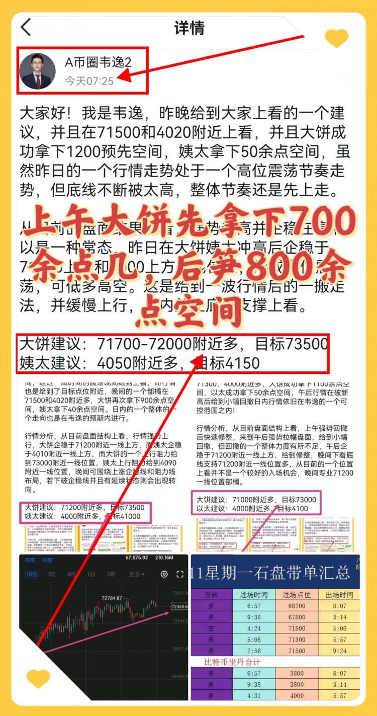 [韋逸說幣]以太午后企穩(wěn)3960一線