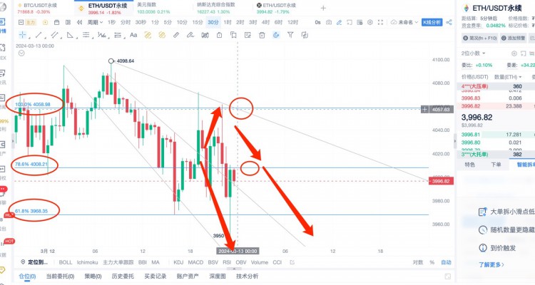 [楊鋒鋒哥]3.12日 ETH BTC行情分析，短線提前布局！出現(xiàn)特殊指標(biāo)，看大回撤！