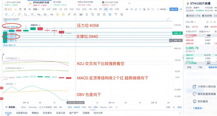 [楊鋒鋒哥]3.12日 ETH BTC行情分析，短線提前布局！出現(xiàn)特殊指標(biāo)，看大回撤！