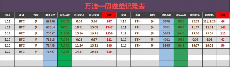 [財經(jīng)萬波]凌晨大餅姨太建議