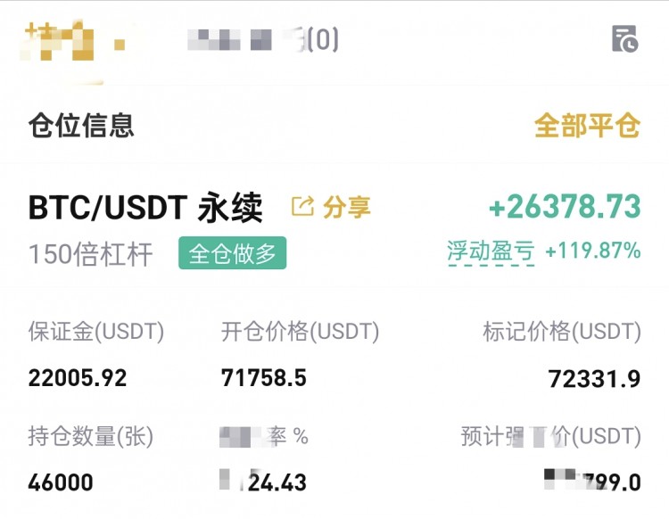 [幣圈鐘毅]周二行情再次震蕩