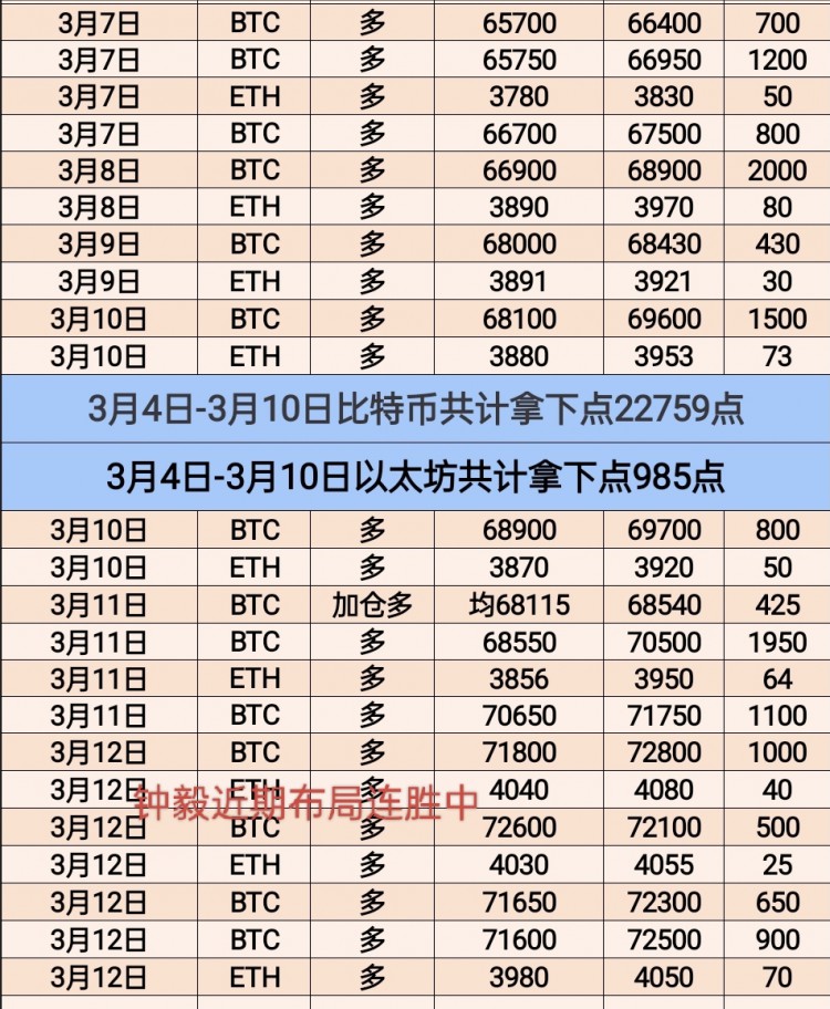 [幣圈鐘毅]周二行情再次震蕩