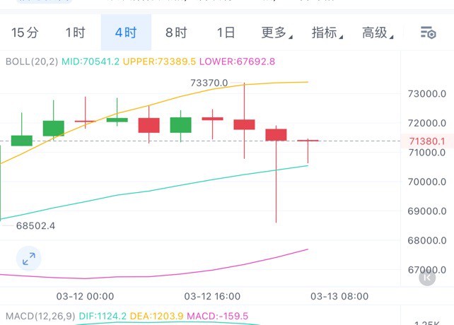 [01紫鵬]比特幣以太坊周三思路分享